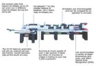 Neopost SI 90